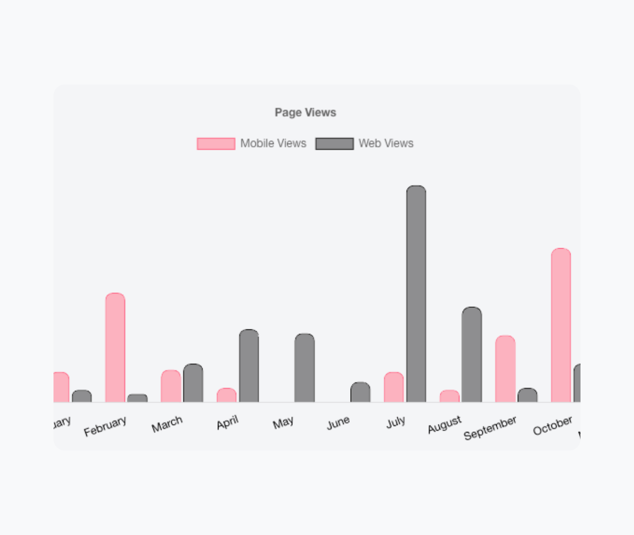 Get Insights with MoreGyms